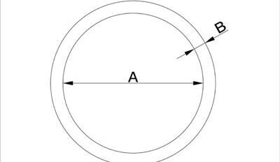 PERROT System